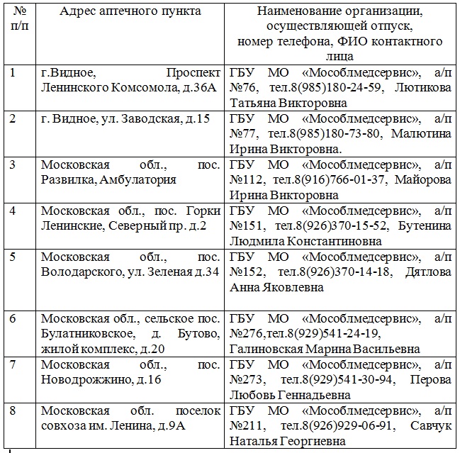 Список аптек по отпуску льготных лекарственных препаратов — Видновская